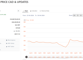 Helium Price CAD | Helium Price in Canadian Dollar Today